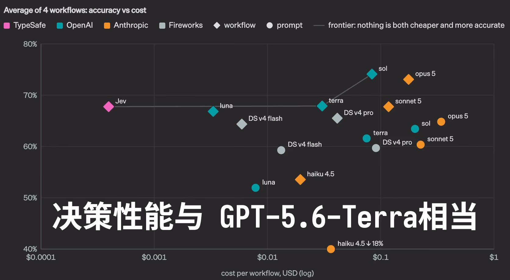 AI资讯:Jev模型并行采样架构说明截图