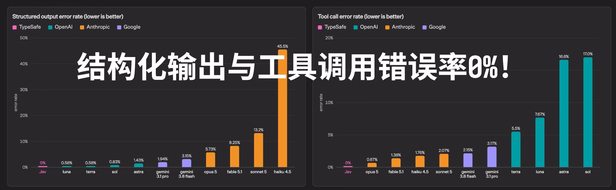 AI资讯:Jev模型应用限制与网络延迟说明截图