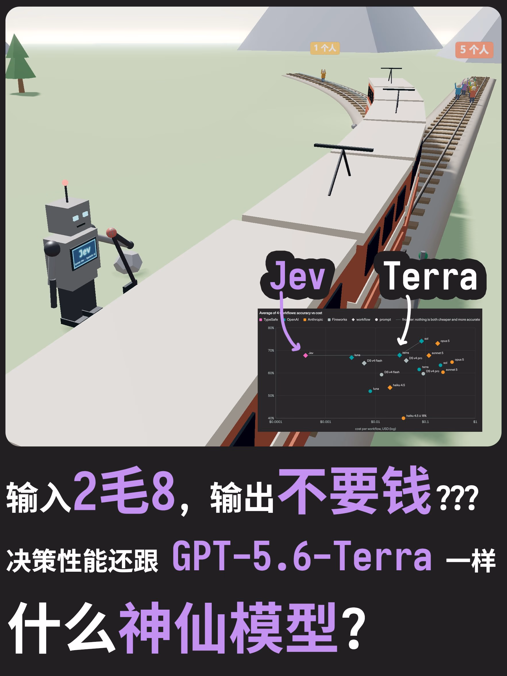 AI资讯:Jev模型结构化决策输出与Schema槽位说明