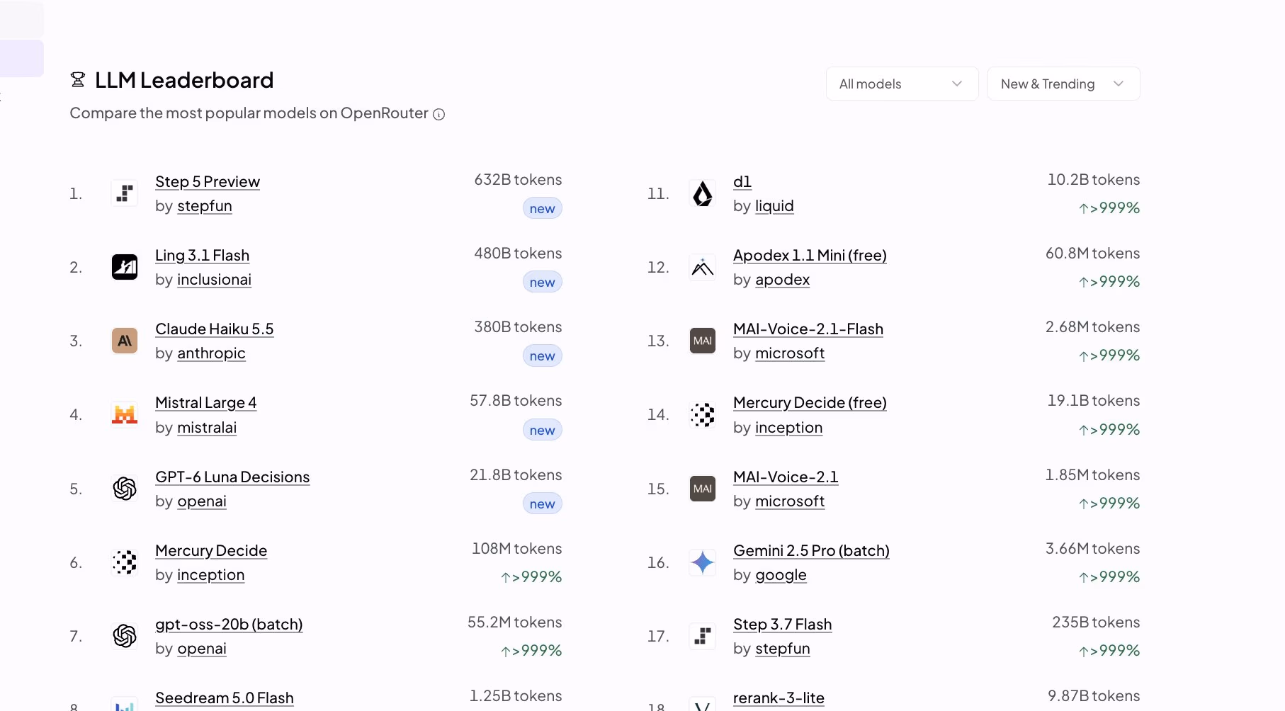 AI资讯:阶跃Step5Preview登上OpenRouter趋势榜第一的截图