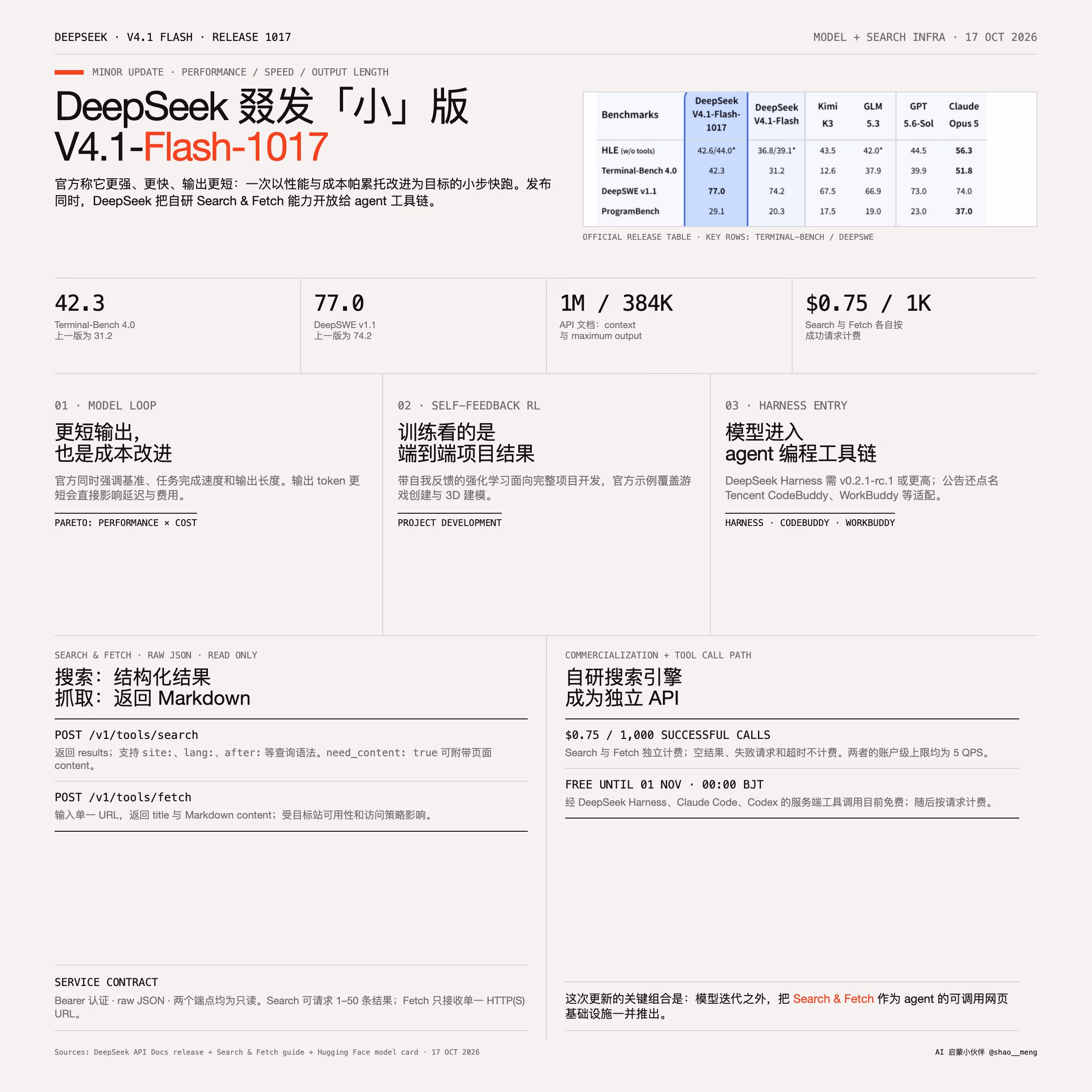 AI资讯:DeepSeek新版模型发布信息图