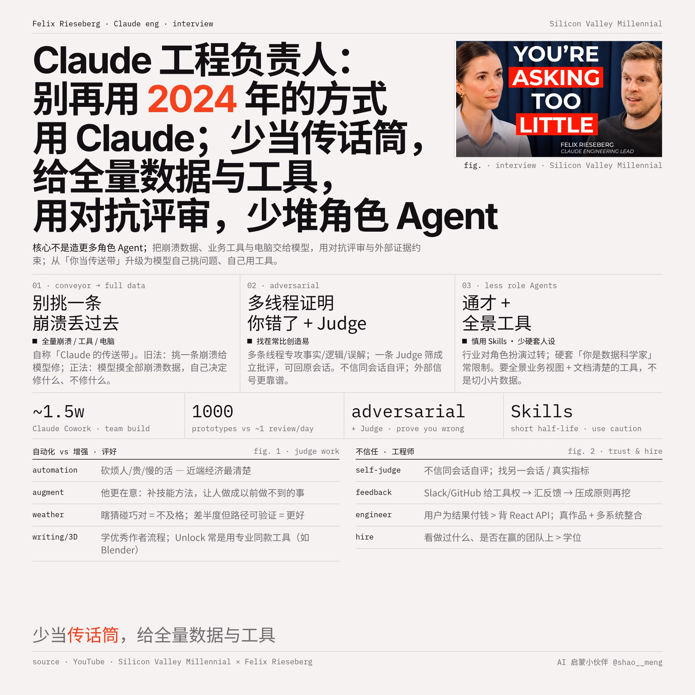 AI资讯:Claude工程负责人访谈要点封面