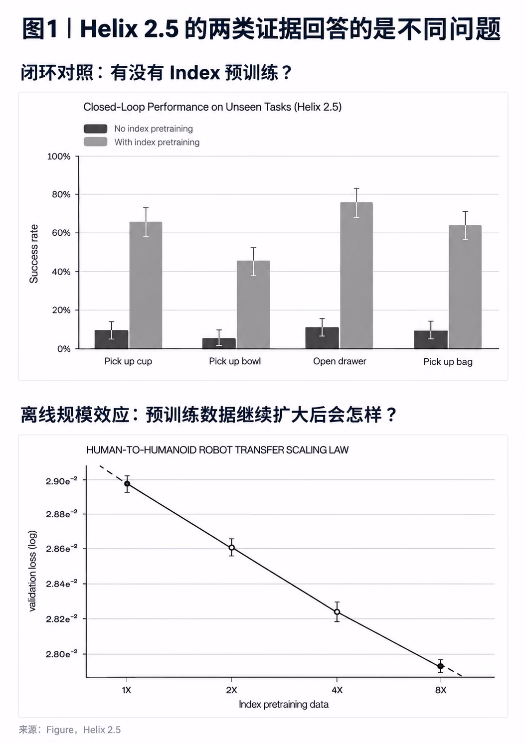 AI资讯:机器人动作预训练数据流程示意