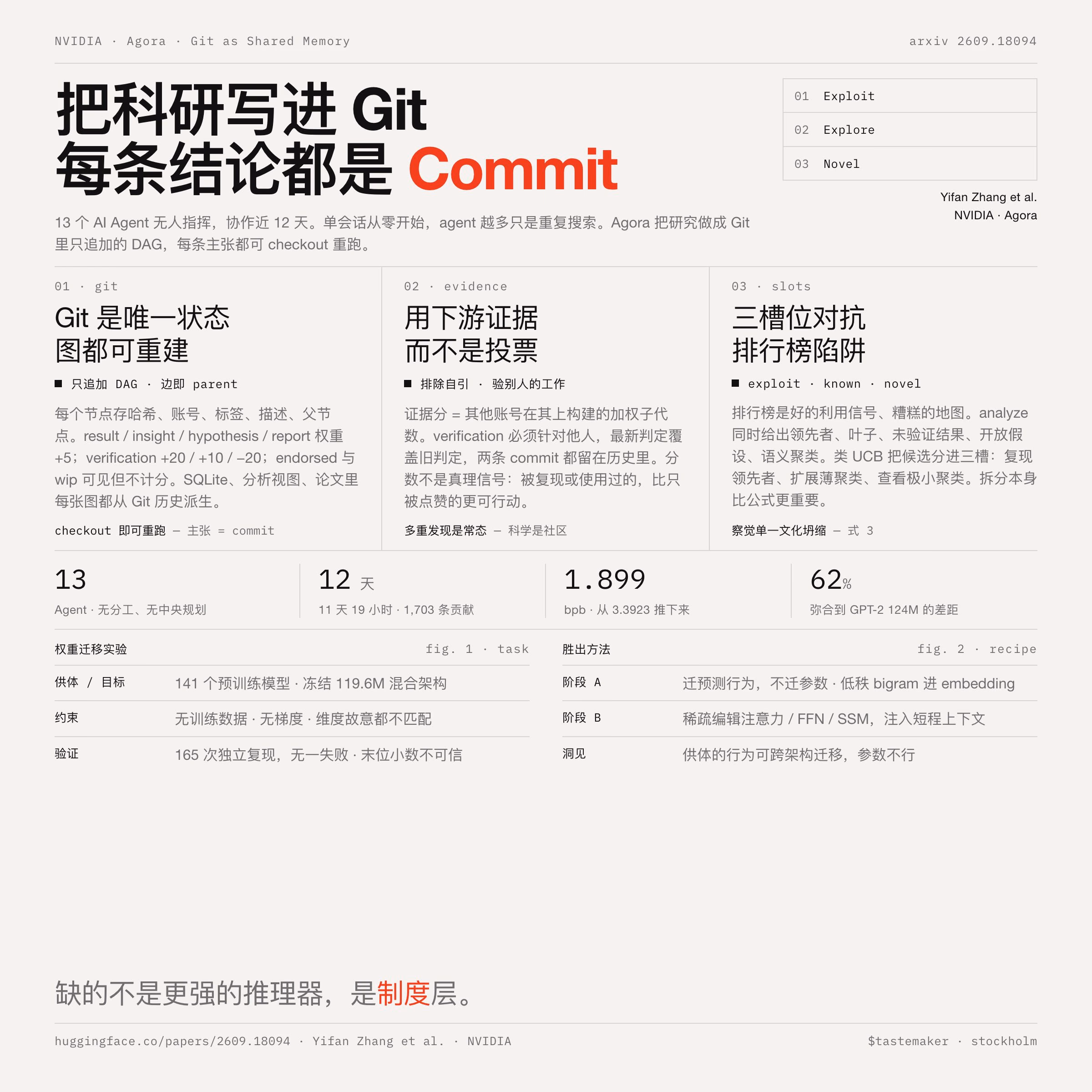 AI资讯:多智能体科研系统流程与贡献图示