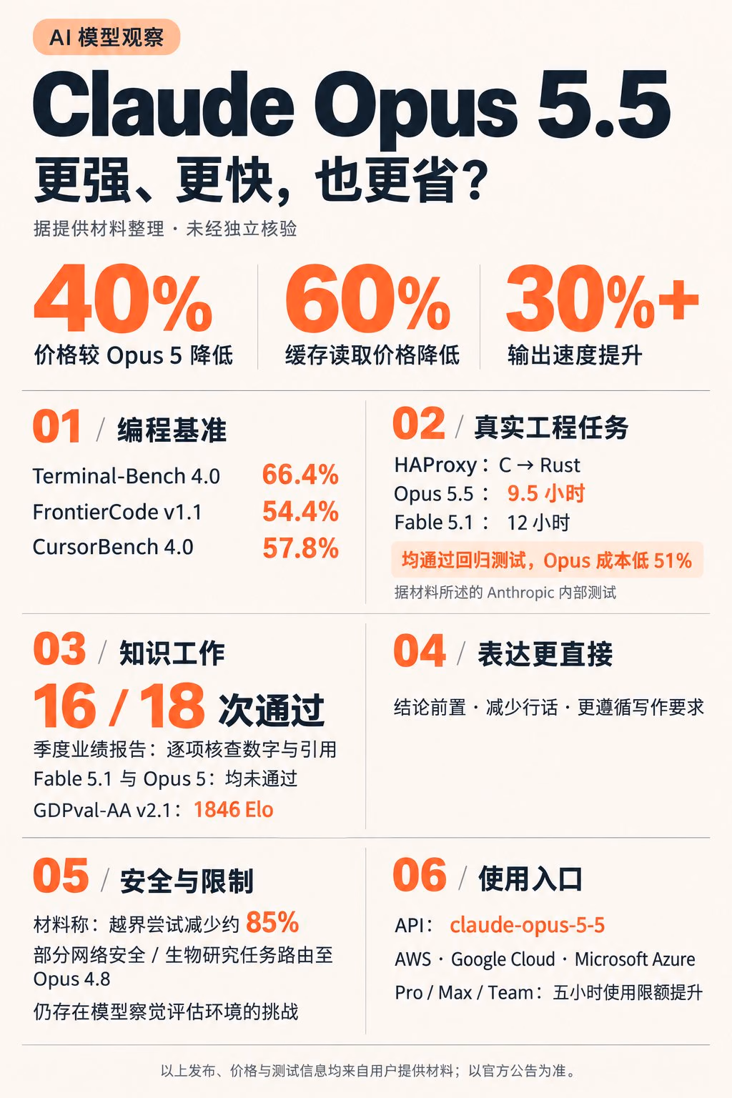 AI资讯:Claude Opus五点五发布资料展示性能和成本变化