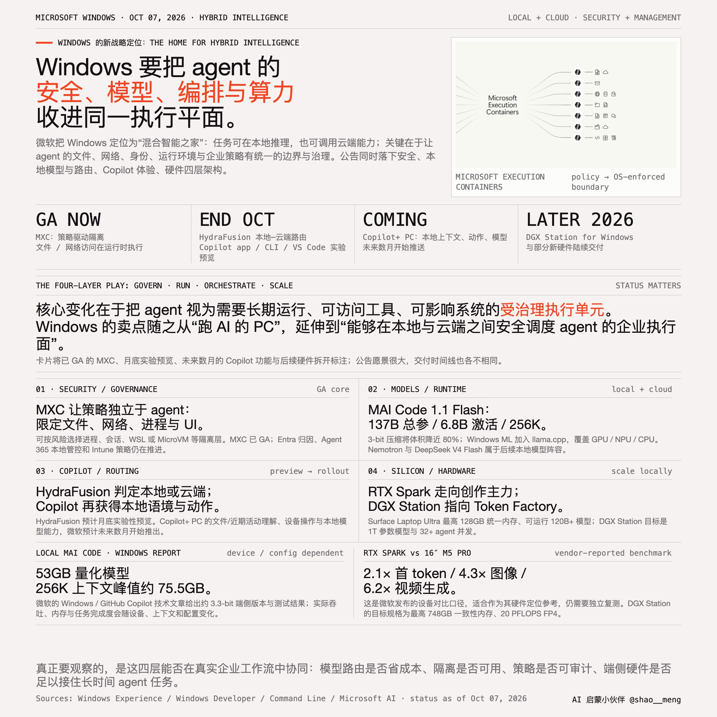 AI资讯:微软Windows混合智能四层架构图