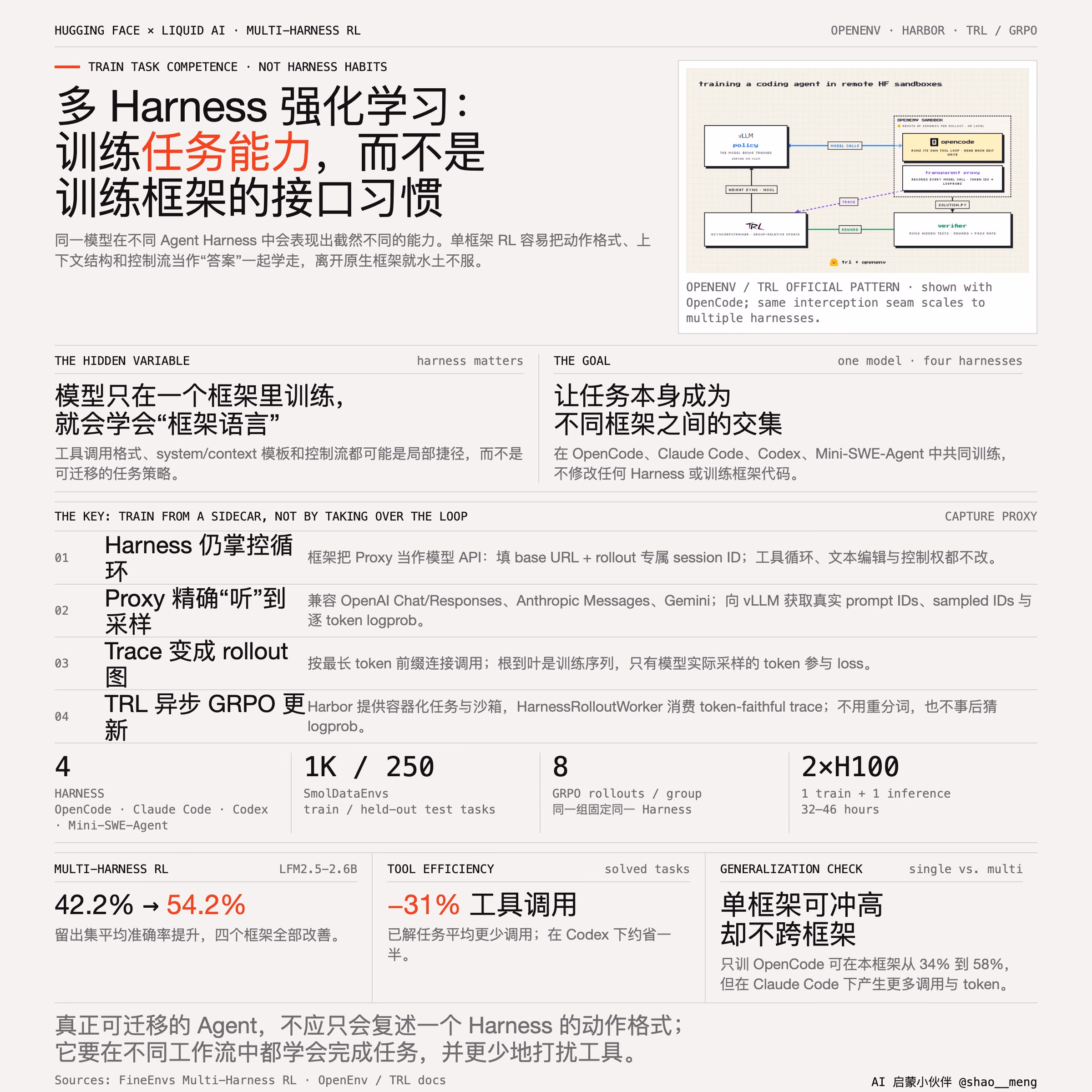 多框架强化学习训练流程示意图
