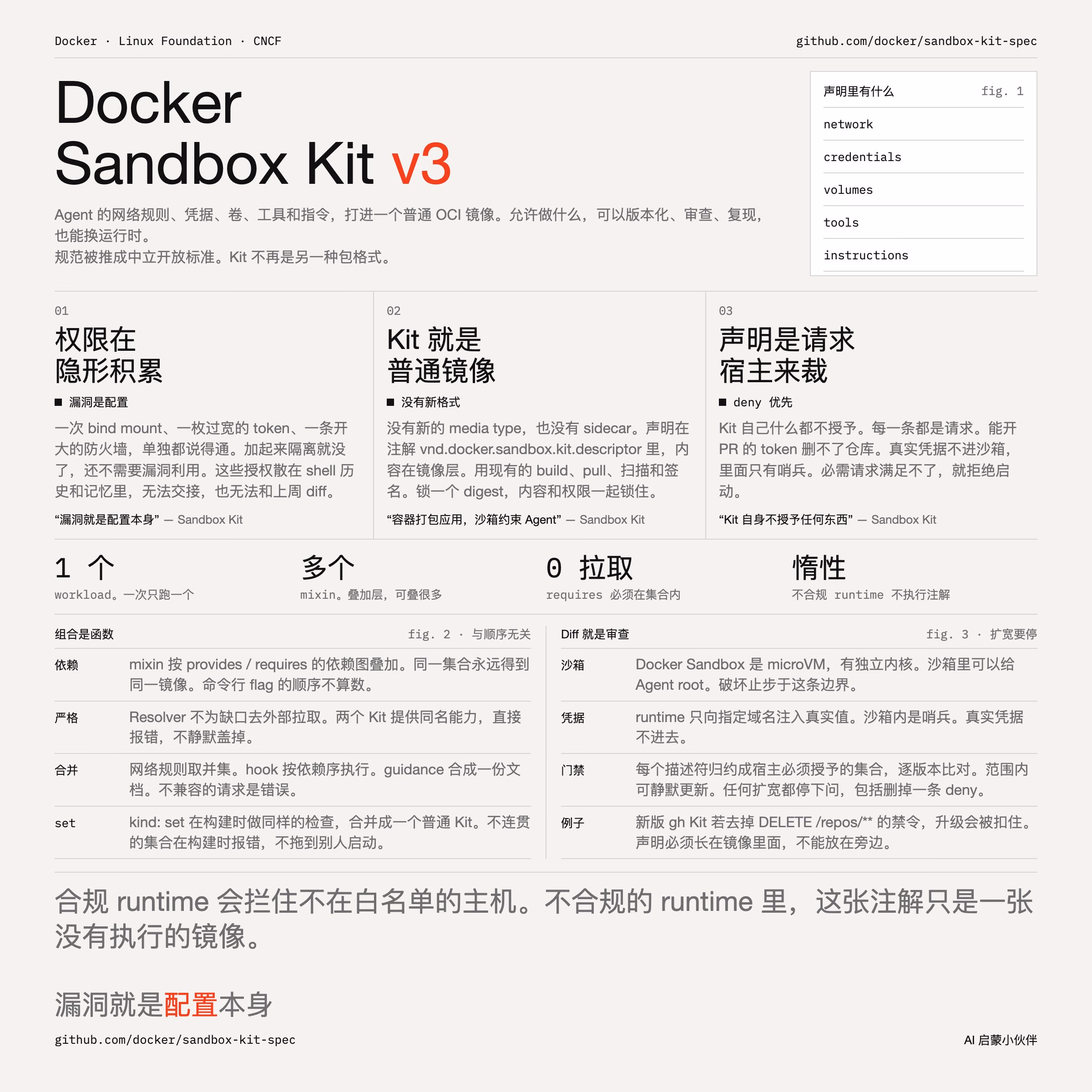 AI资讯:沙箱权限声明结构示意画面