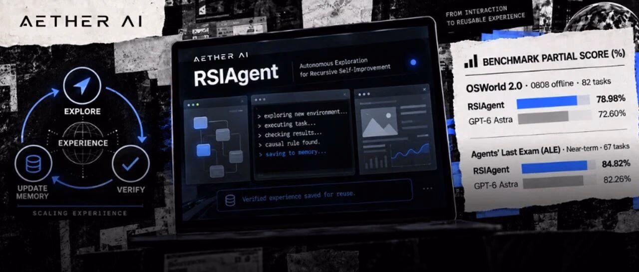 AI资讯:RSIAgent自主探索真实软件环境示意图