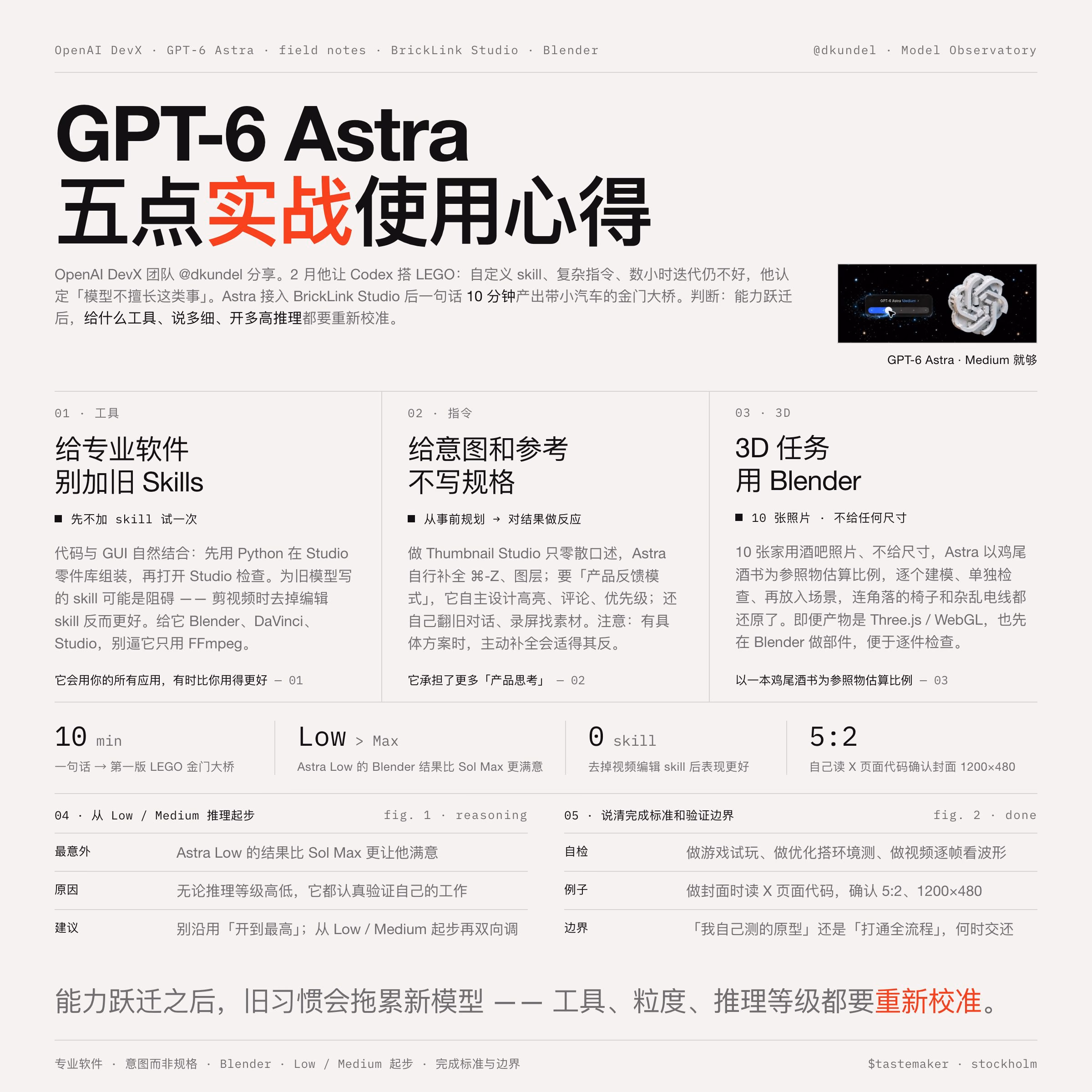 AI资讯:GPT-6 Astra操控BrickLink Studio搭建乐高金门大桥