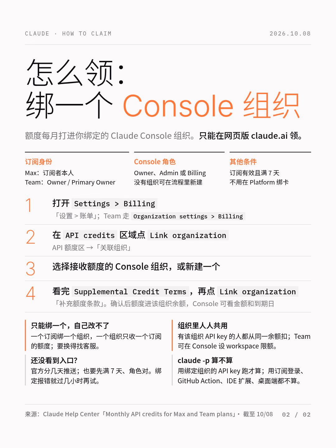 AI资讯:Claude额度领取步骤说明图