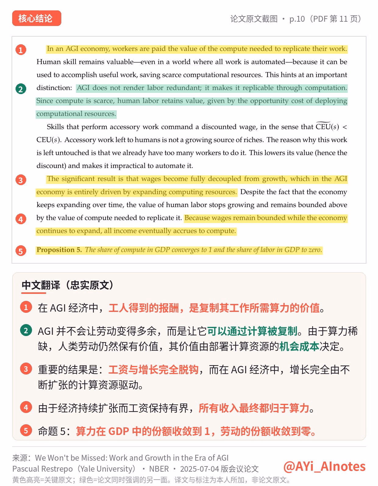 AI资讯:AGI时代计算资本逐步替代人力资本的经济结构示意