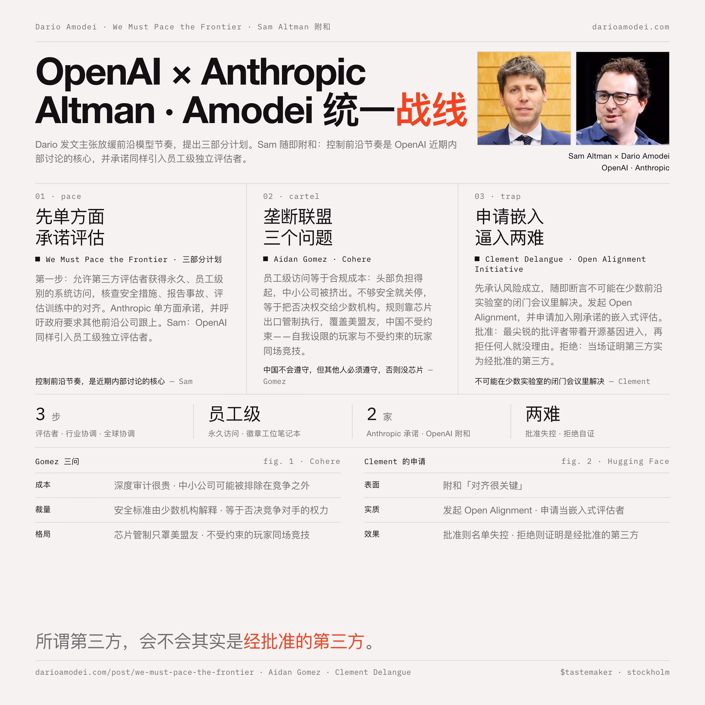 AI资讯:社媒截图呈现前沿模型减速倡议争论