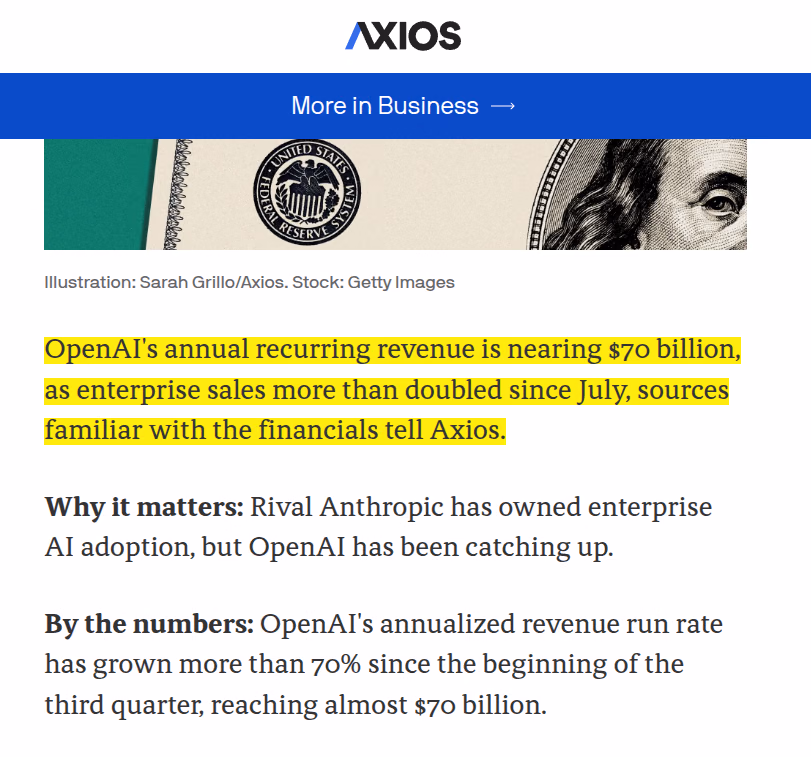 AI资讯:OpenAI年化收入逼近700亿美元的报道截图