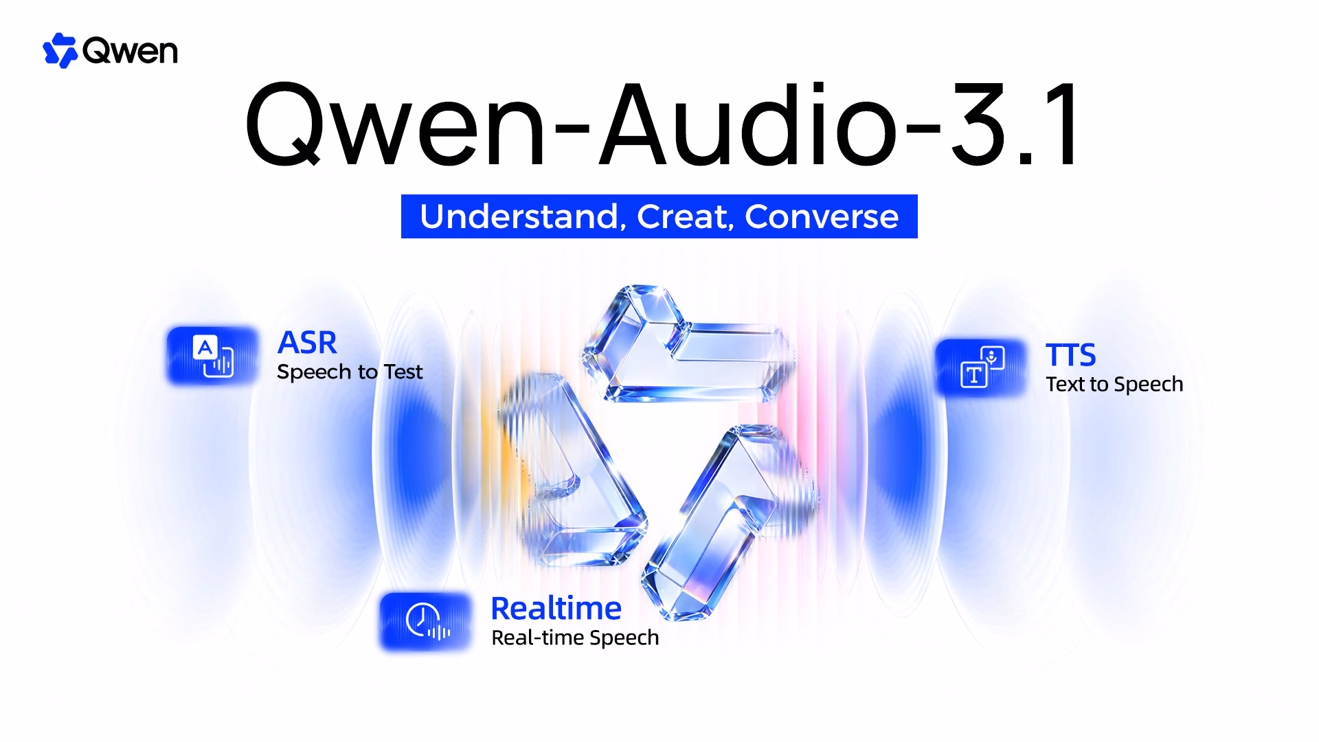 AI资讯:Qwen-Audio-3.1五款音频模型能力对比海报