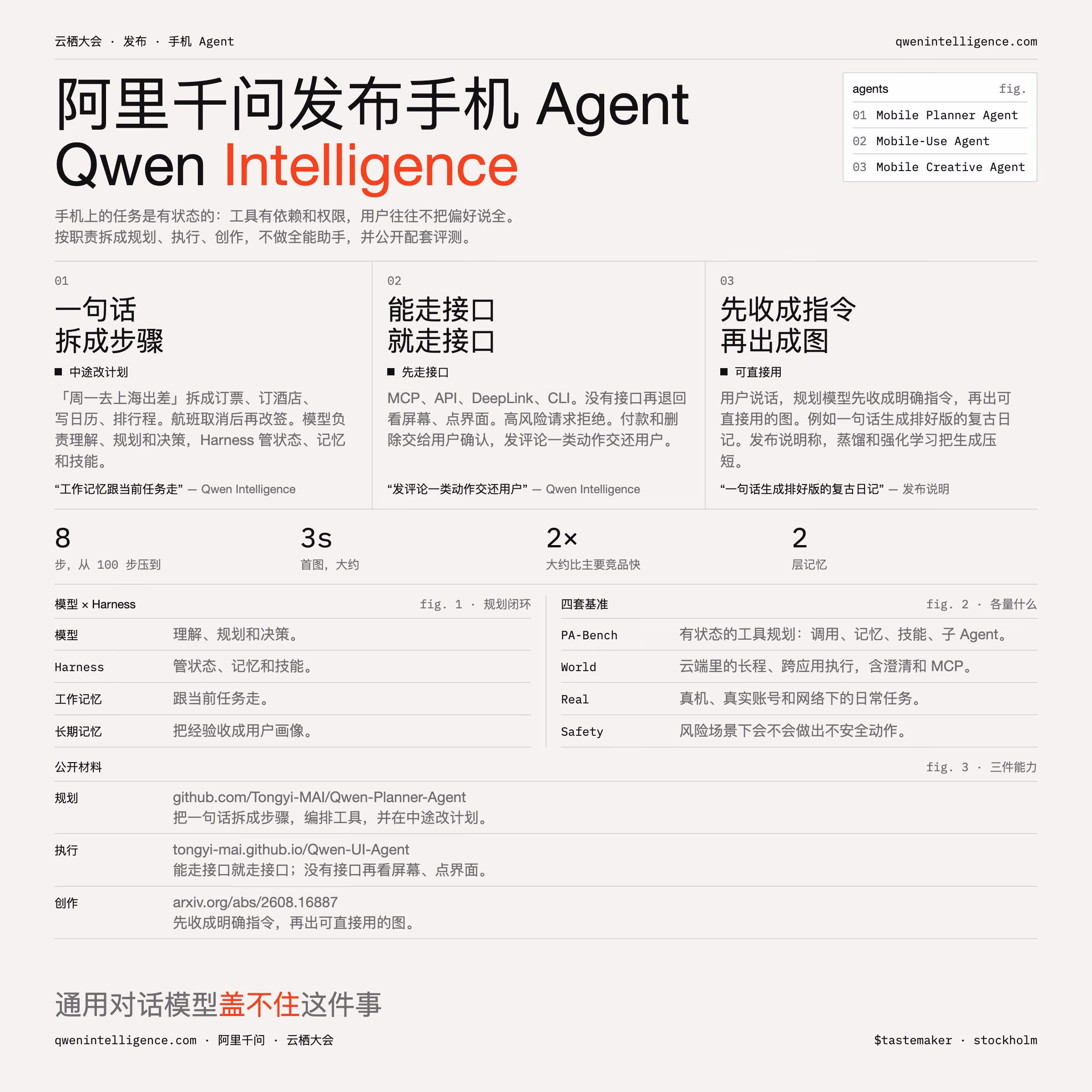AI资讯:Qwen Intelligence手机智能体方案海报
