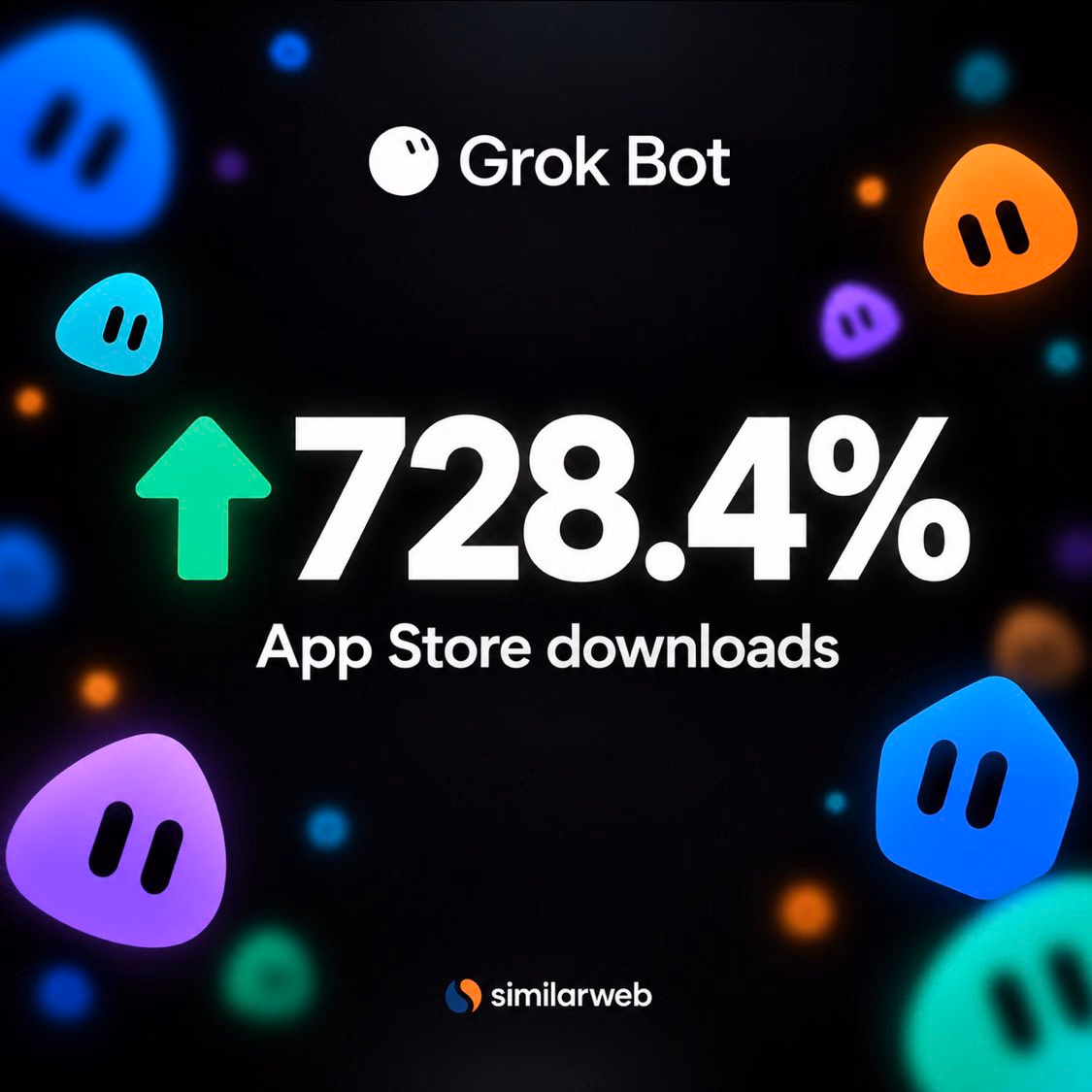 AI资讯：Grok机器人应用下载增长数据画面