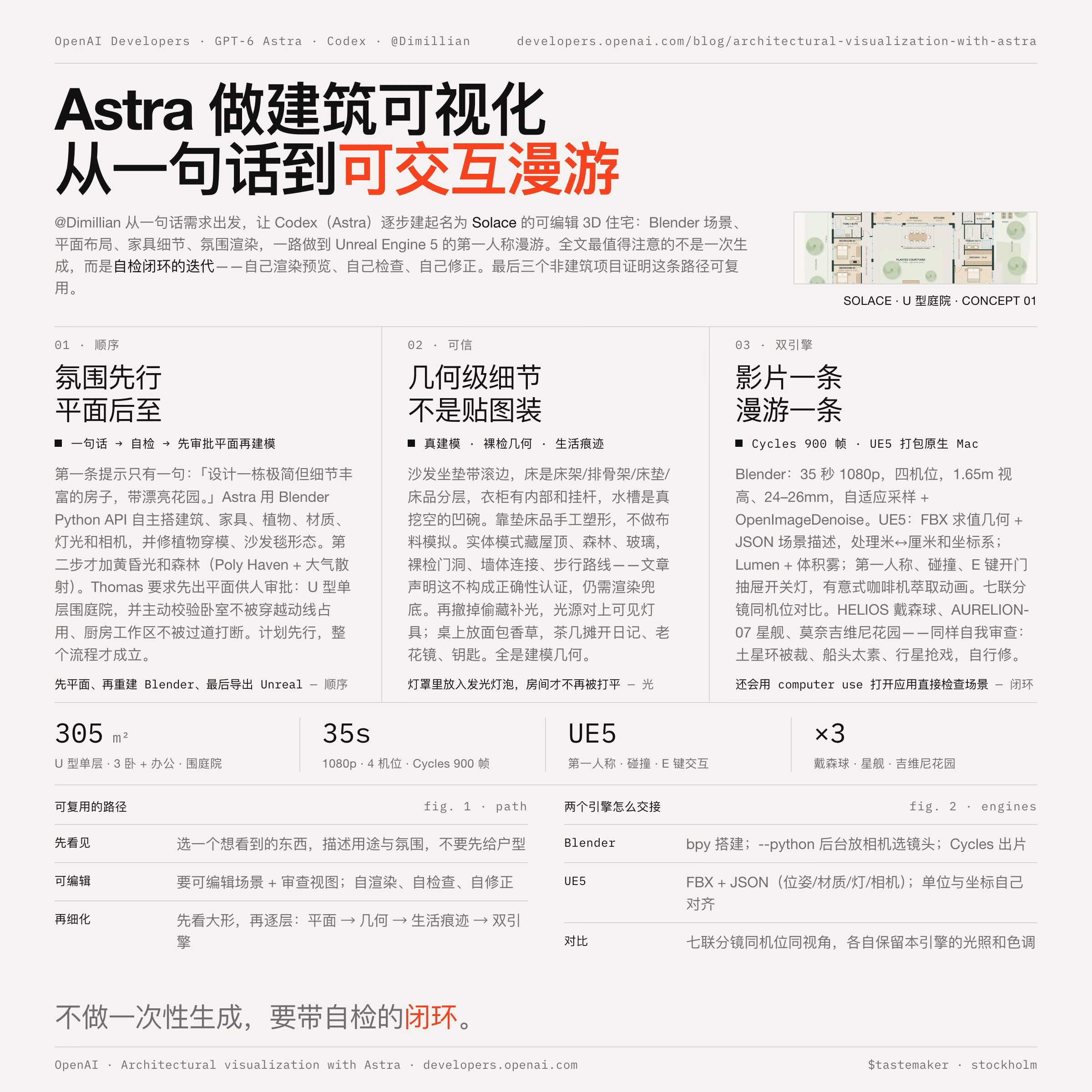 AI资讯:GPT-6 Astra生成现代住宅庭院并用于建筑可视化